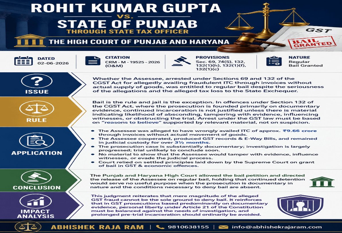 Fake ITC Case