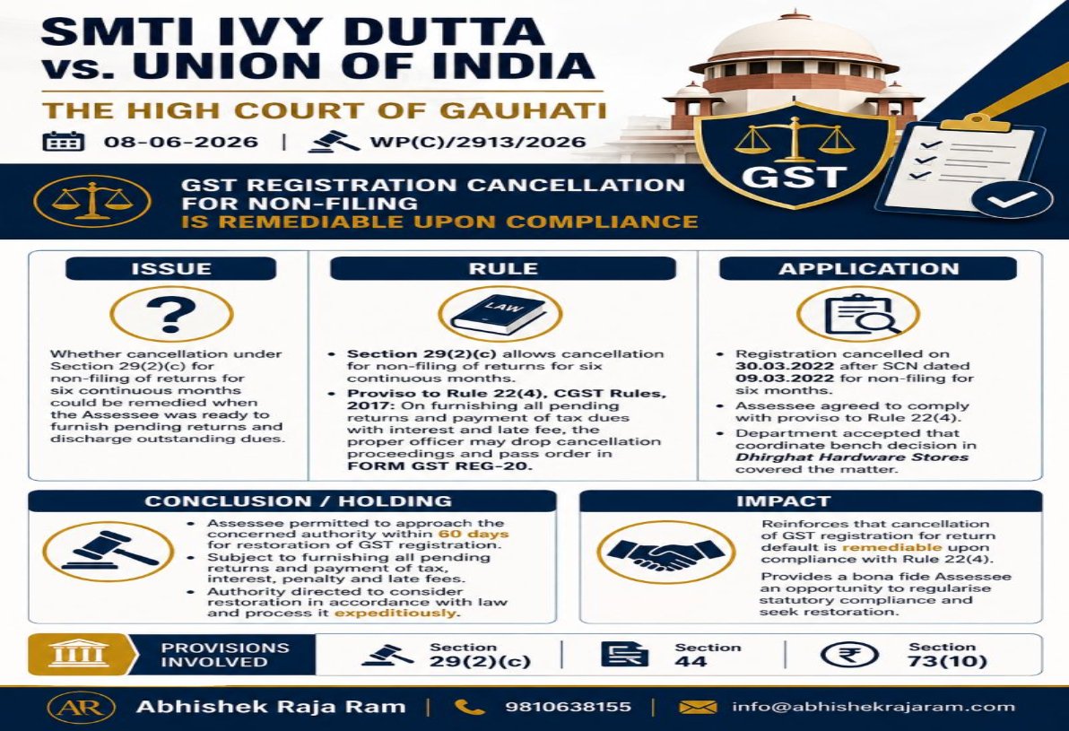 CANCELLATION OF GST REGISTRATION FOR NON-FILING