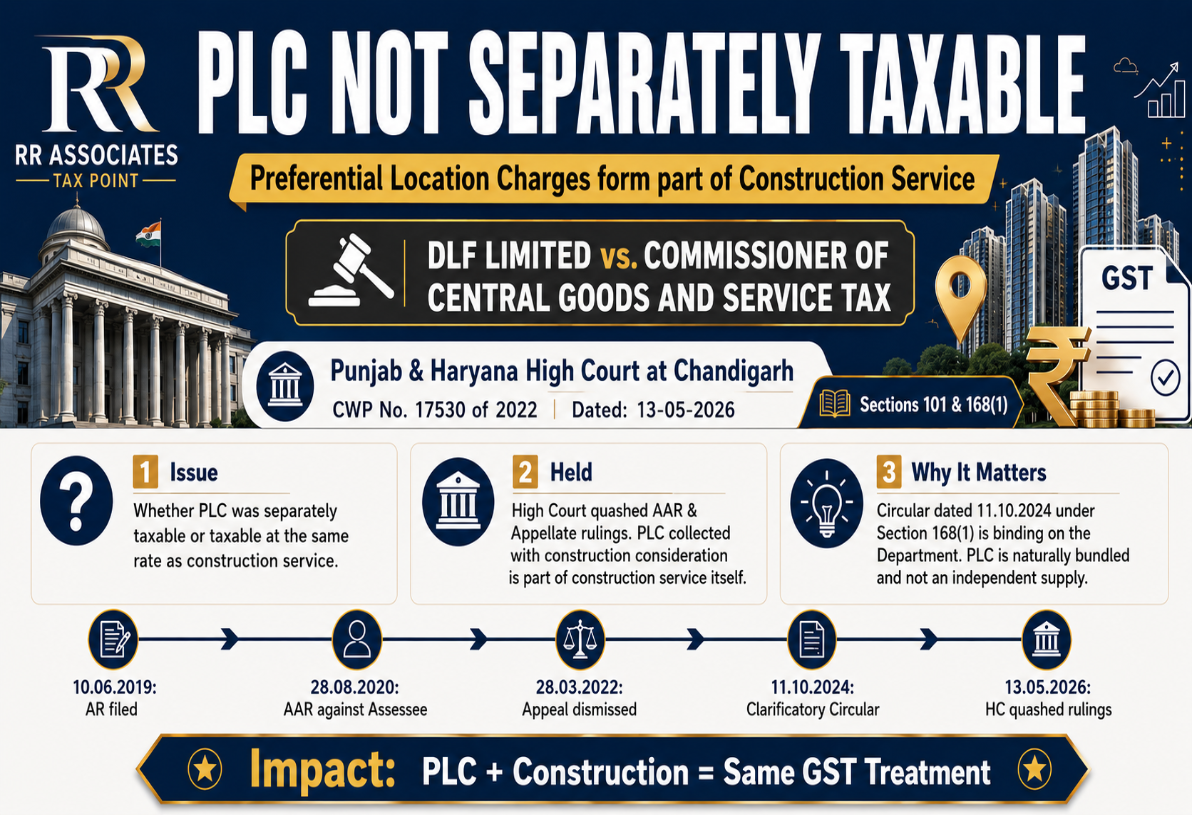 PLC collected is not a separate taxable supply