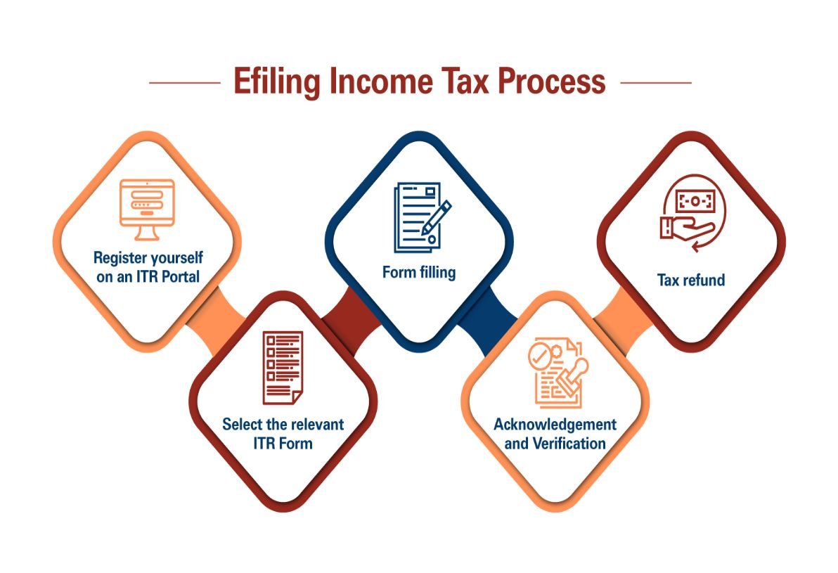 Return Filing Services