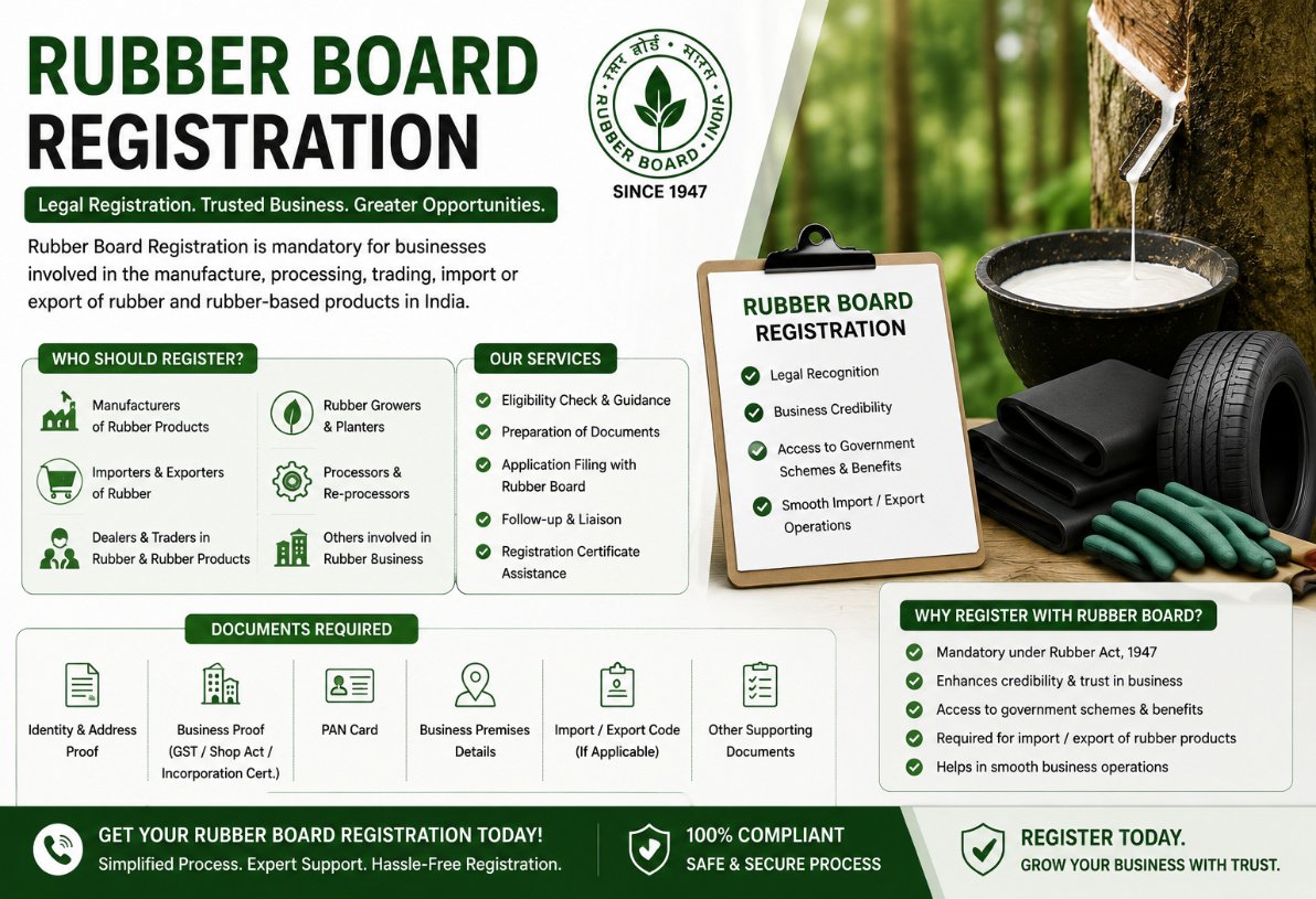 Rubber Board Registration